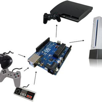 Image demonstrating controller brdige